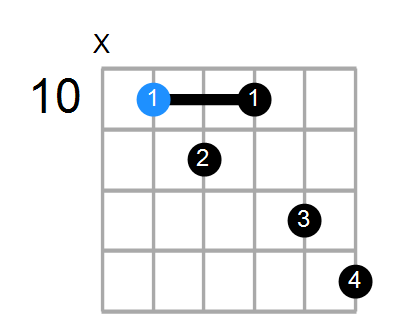 G7b5 Chord